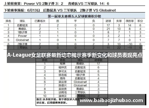 A-League女足联赛最新动态揭示赛季新变化和球员表现亮点