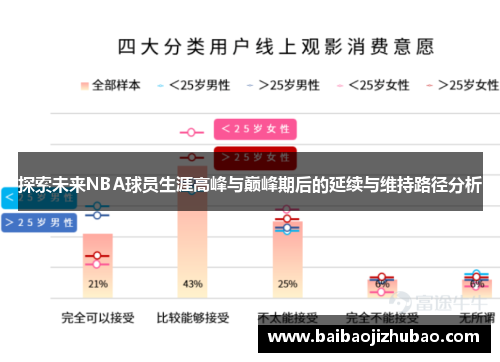 探索未来NBA球员生涯高峰与巅峰期后的延续与维持路径分析