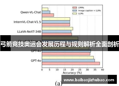 弓箭竞技奥运会发展历程与规则解析全面剖析