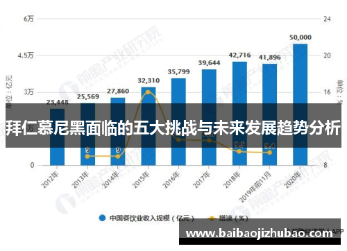拜仁慕尼黑面临的五大挑战与未来发展趋势分析