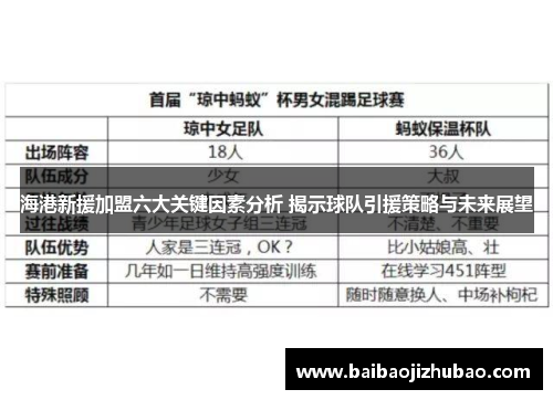 海港新援加盟六大关键因素分析 揭示球队引援策略与未来展望