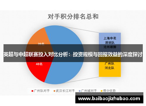 英超与中超联赛投入对比分析：投资规模与回报效益的深度探讨