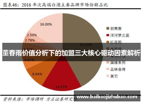 董春雨价值分析下的加盟三大核心驱动因素解析